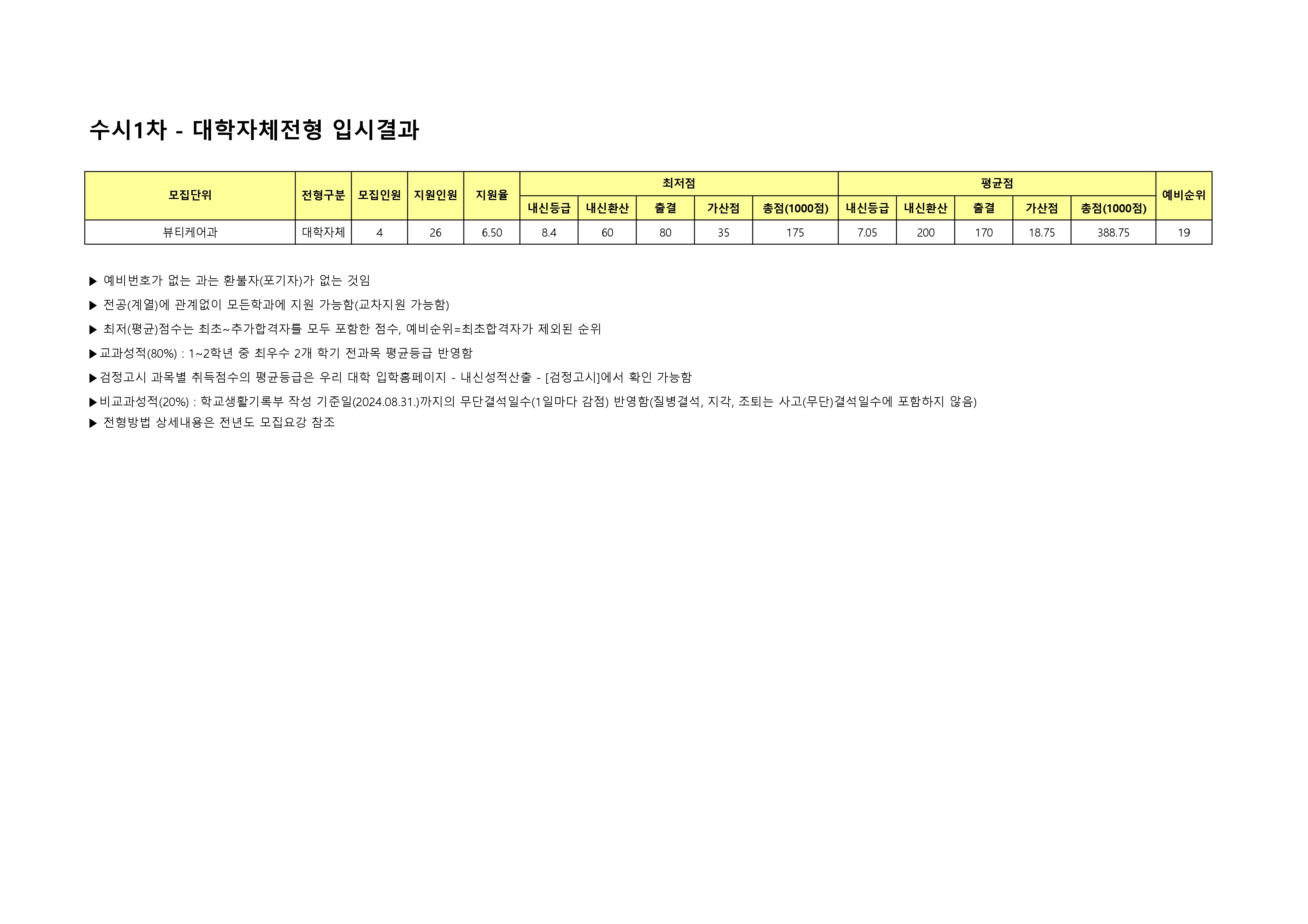 2025학년도 수시1차 대학자체 전형
